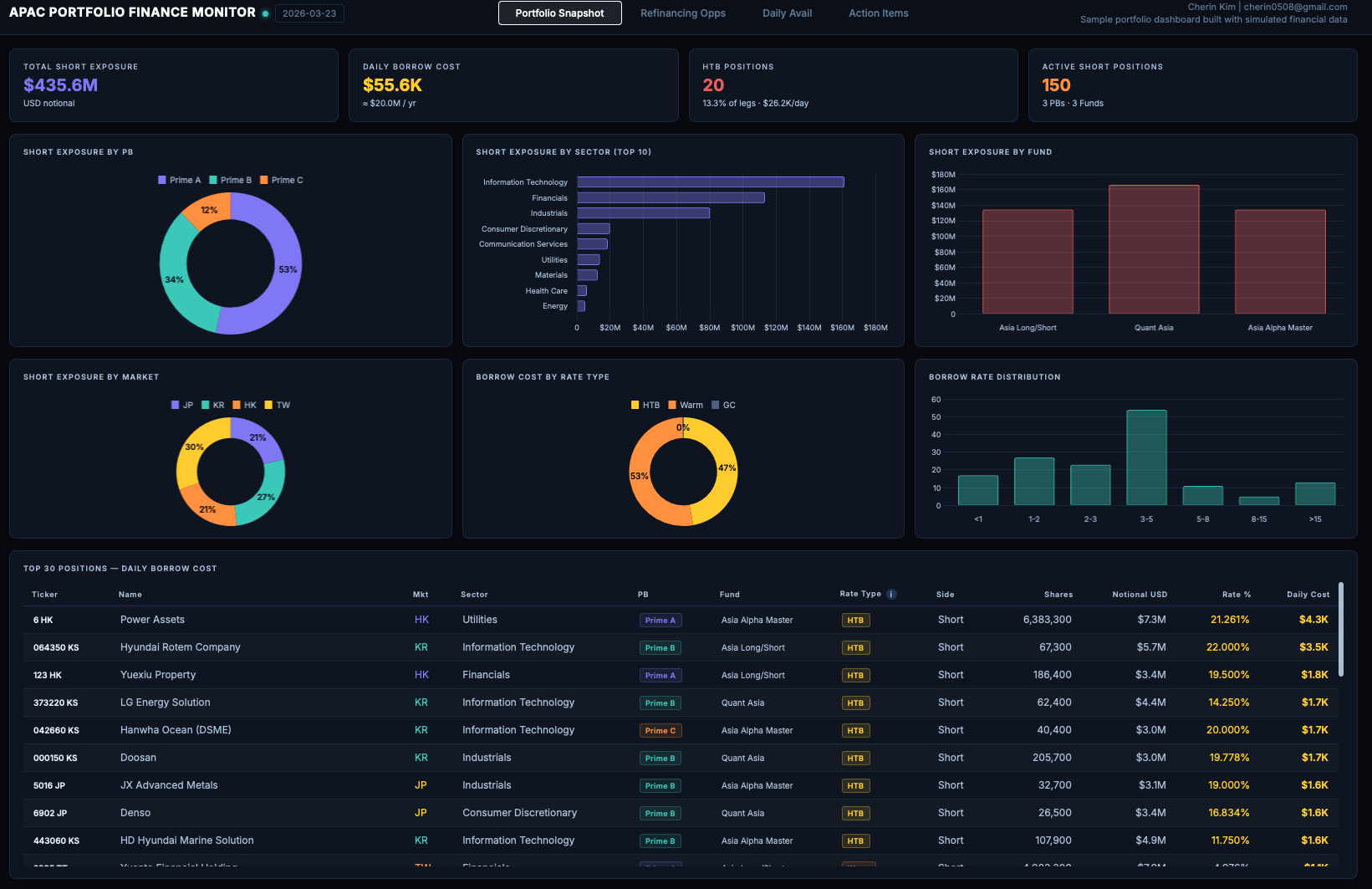 Portfolio Snapshot